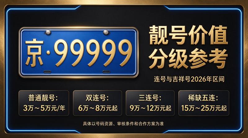 2026年北京指标租赁咨询场景
